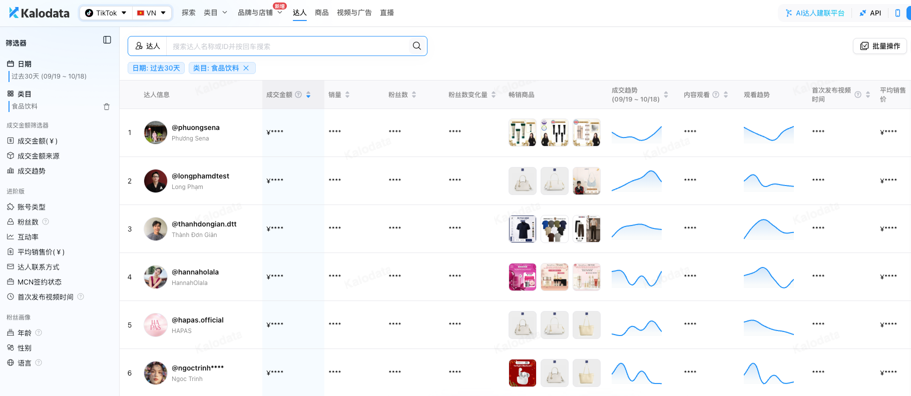 Kalodata 爆款分析